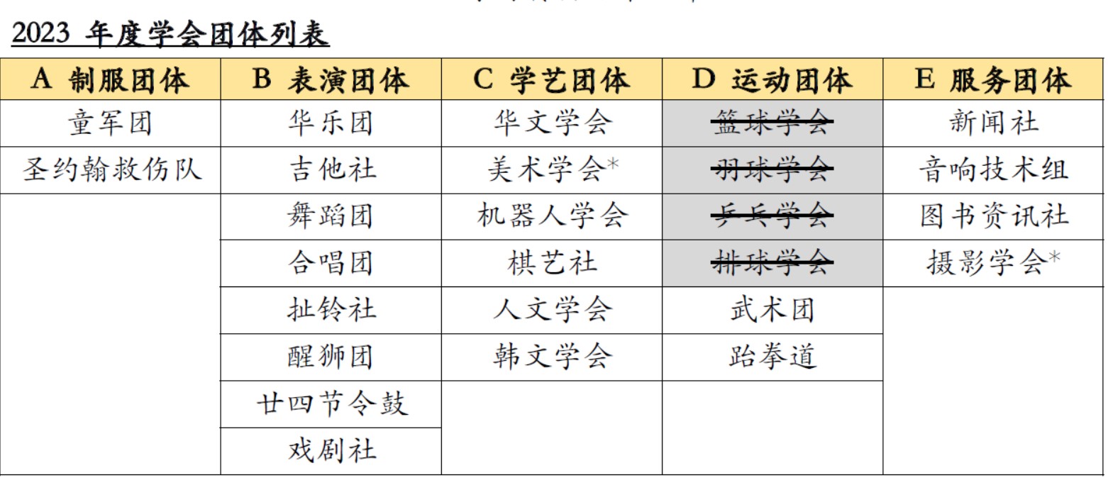 联课处通告: 通告2023.10.10申请转换社团办法